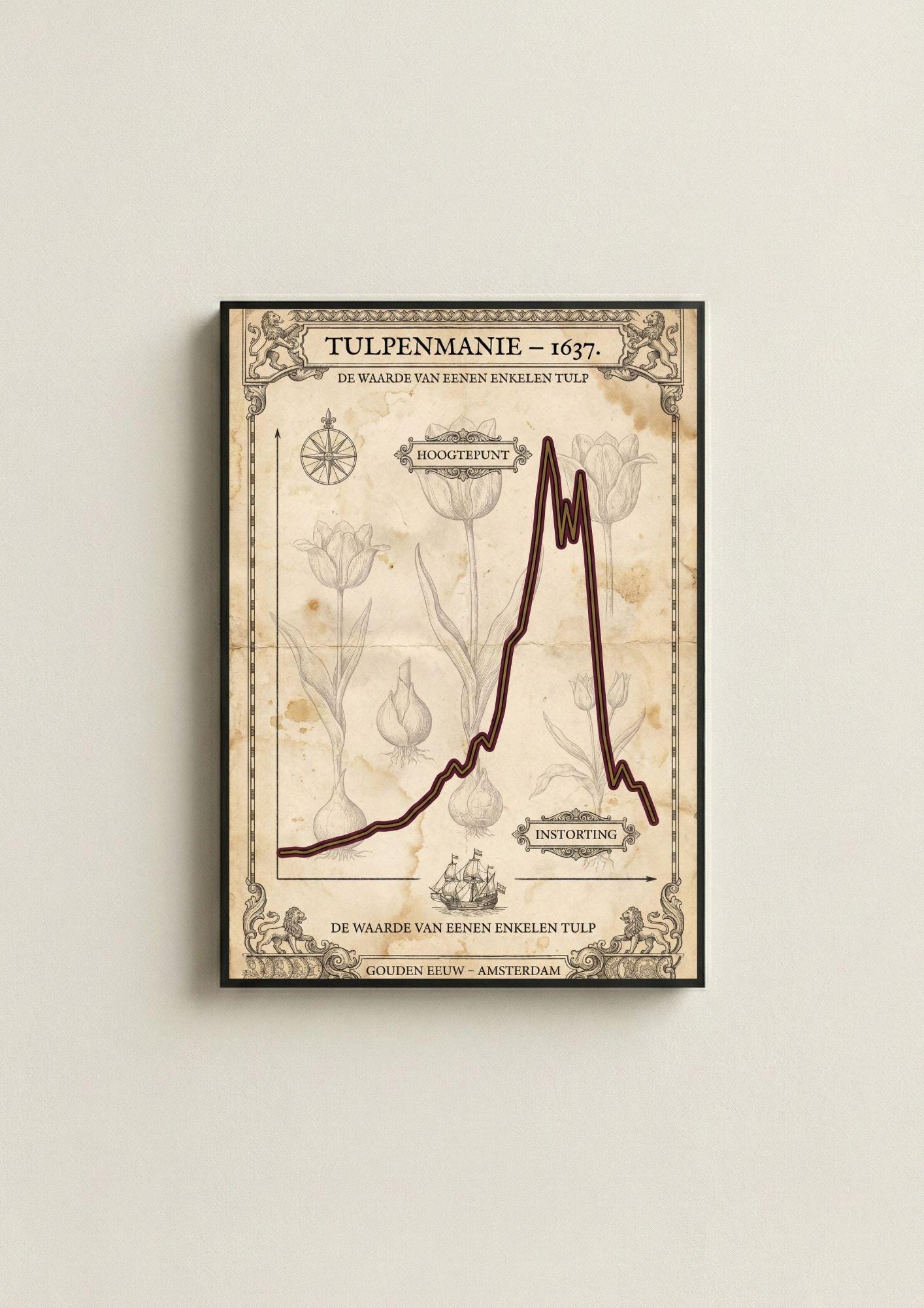 Wall Art Stock Market History - Etsy