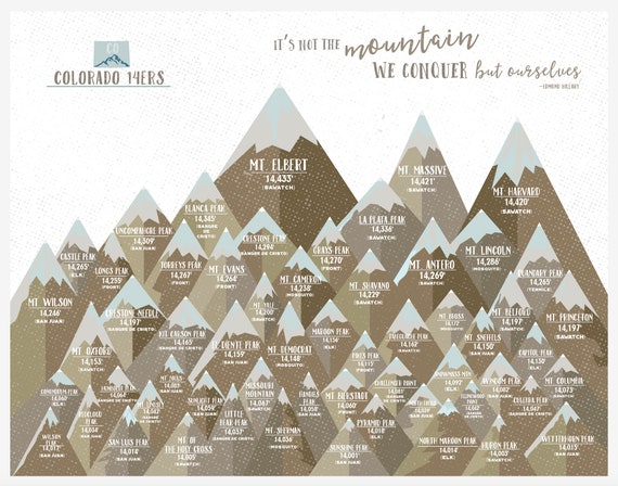 14ers Colorado Print Co14ers Gifts Colorado Peaks Co Etsy