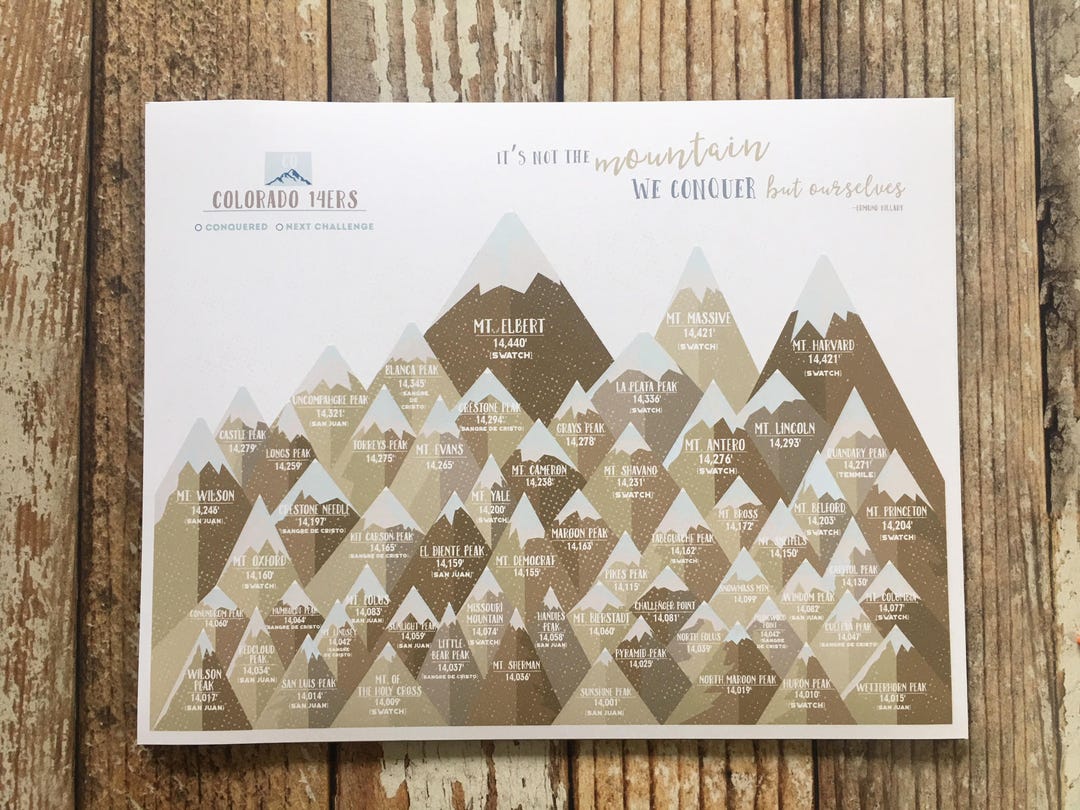 Colorado 14ers Print: Personalized Mountain Art Gift, Fourteeners ...