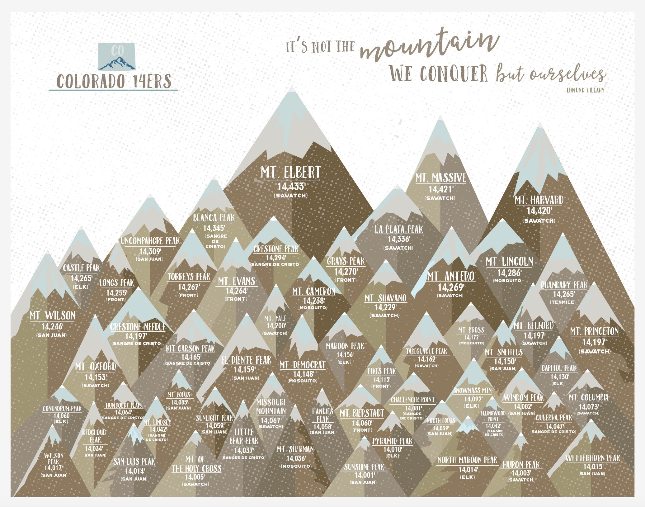 Framed Colorado 14ers Push Pin Map: Personalized Mountain Decor - Etsy