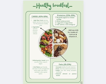 High Protein Breakfast PDF (6 Recipes + Shopping List)