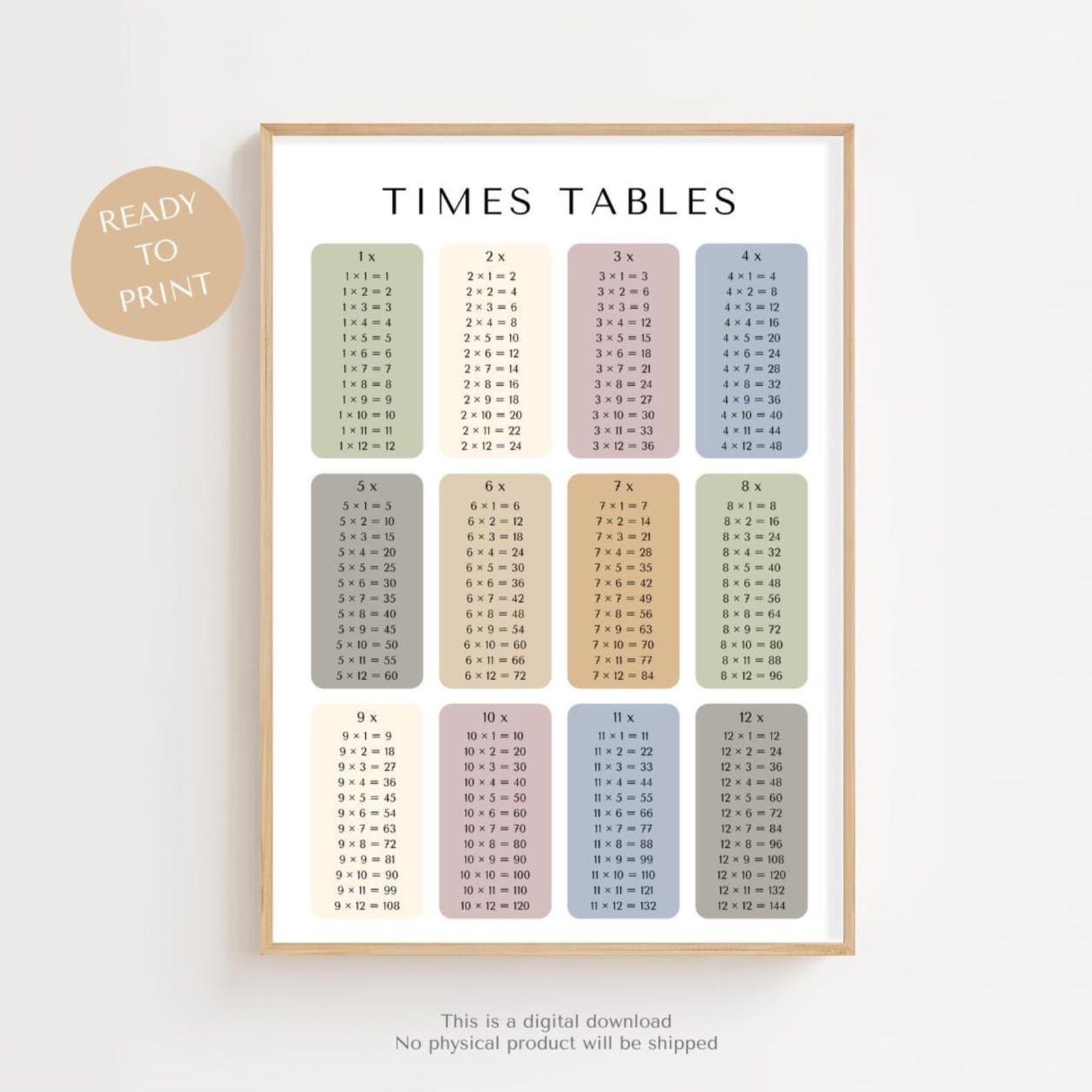 Times Tables Printable Chart | A2 & A3 | Modern Pastel Classroom Decor ...