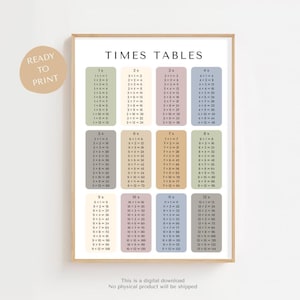 Afdrukbare tabel maaltafels | A2 en A3 | Modern pastel klaslokaaldecor | Kinderen leren poster