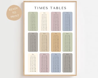 Times Tables Printable Chart | A2 & A3 | Modern Pastel Classroom Decor | Kids Learning Poster