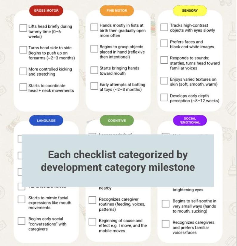 Baby Milestone Checklist 0–12 Months | Development Categories | Digital ...