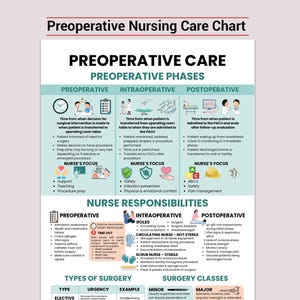 Perioperative Nursing Care Sheet | Preoperative, Intraoperative, Postoperative Nurse Guide (Printable PDF)