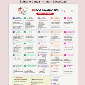 Op de afbeelding: Een wit educatief overzicht getiteld 25 ECG Diagnoses Made Easy, met vijfentwintig genummerde vakken met elektrocardiogram-golfpatronen, medische definities en diagnostische tips. Bevat een kleurgecodeerde legenda en een hartpictogram.