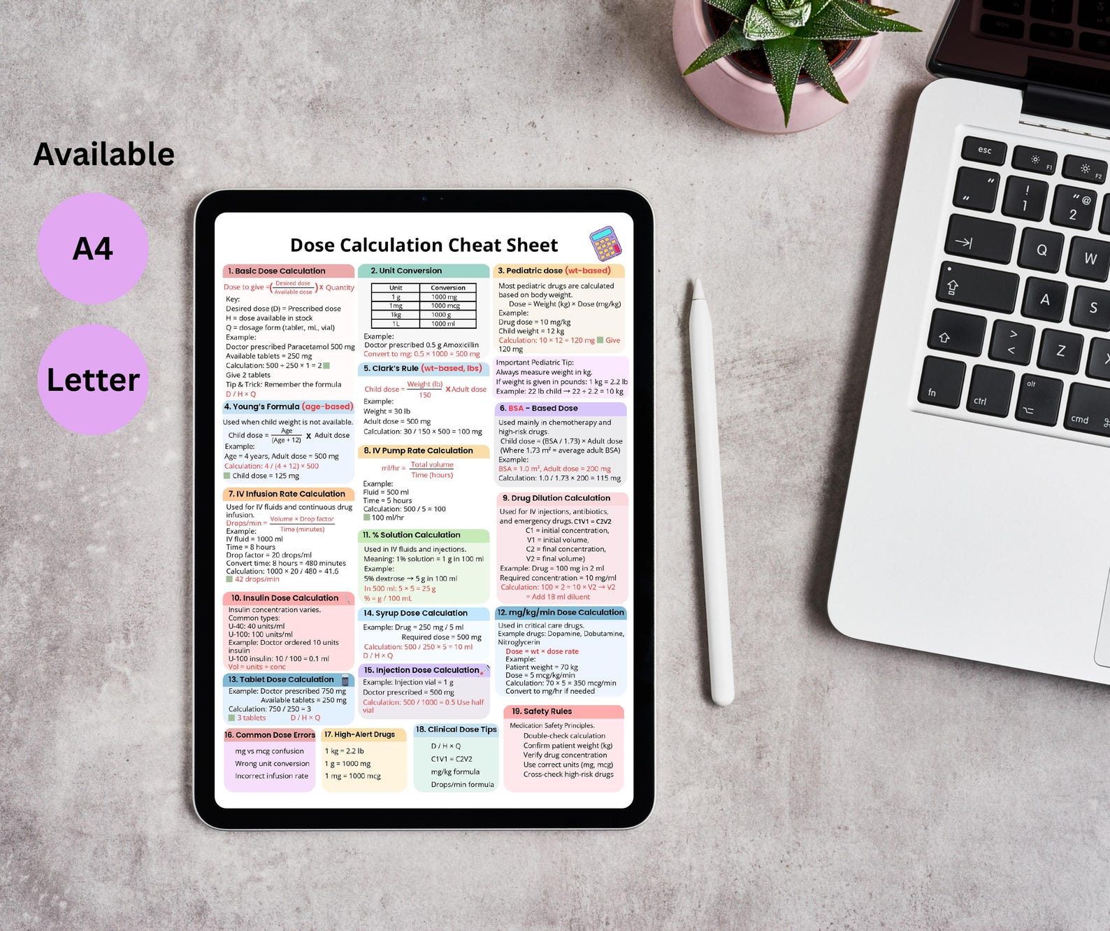 Nursing Dosage Calculation Cheat Sheet | Medication Math Formulas (PDF ...