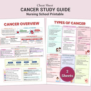 May include: A two-page printable study guide for nursing students, titled "Cancer Study Guide." The guide covers cancer overview, types of tumors, risk factors, TNM staging, and tumor grading. It also includes information on lung, colorectal, prostate, skin, testicular, and breast cancer.