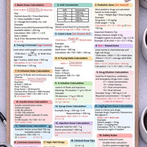 Puede incluir: Una hoja de trucos de cálculo de dosis laminada con fórmulas y ejemplos para profesionales médicos. Incluye secciones sobre cálculo de dosis básico, conversión de unidades y dosificación pediátrica, entre otras. La hoja está en un portapapeles.