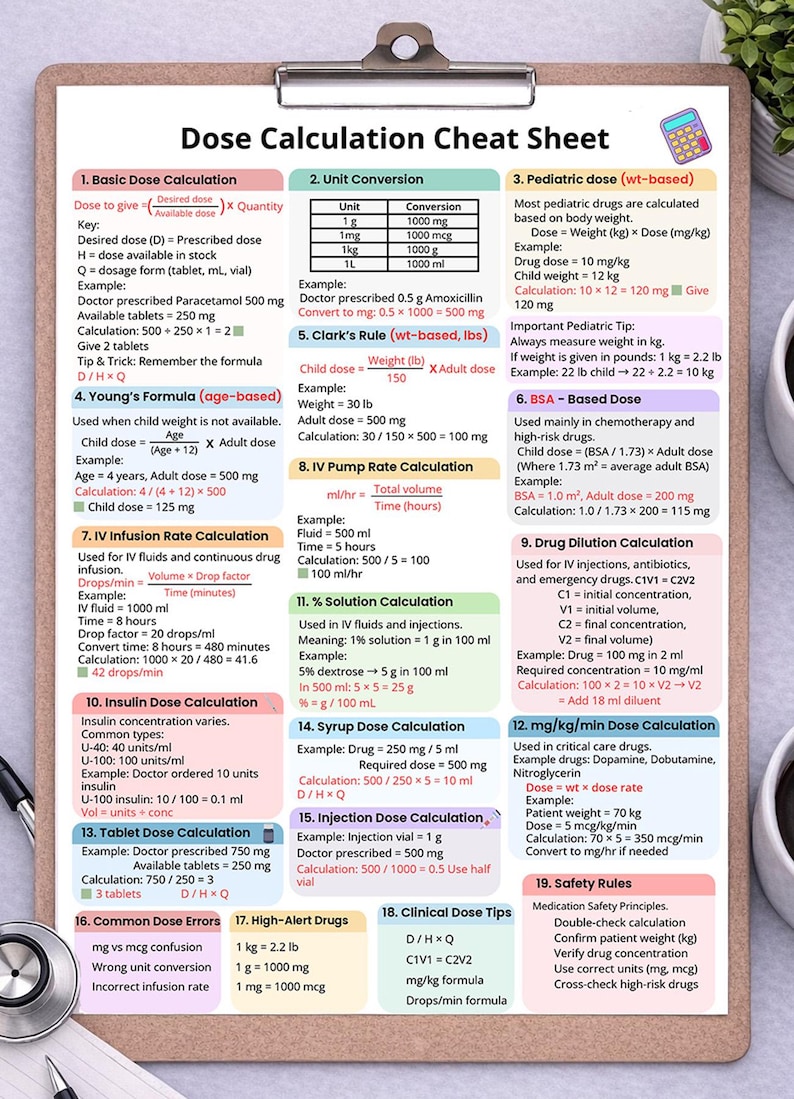 Pediatric Math Formulas Nursing Dosage Calculation Cheat Sheet | Medication Math Formulas (PDF ...