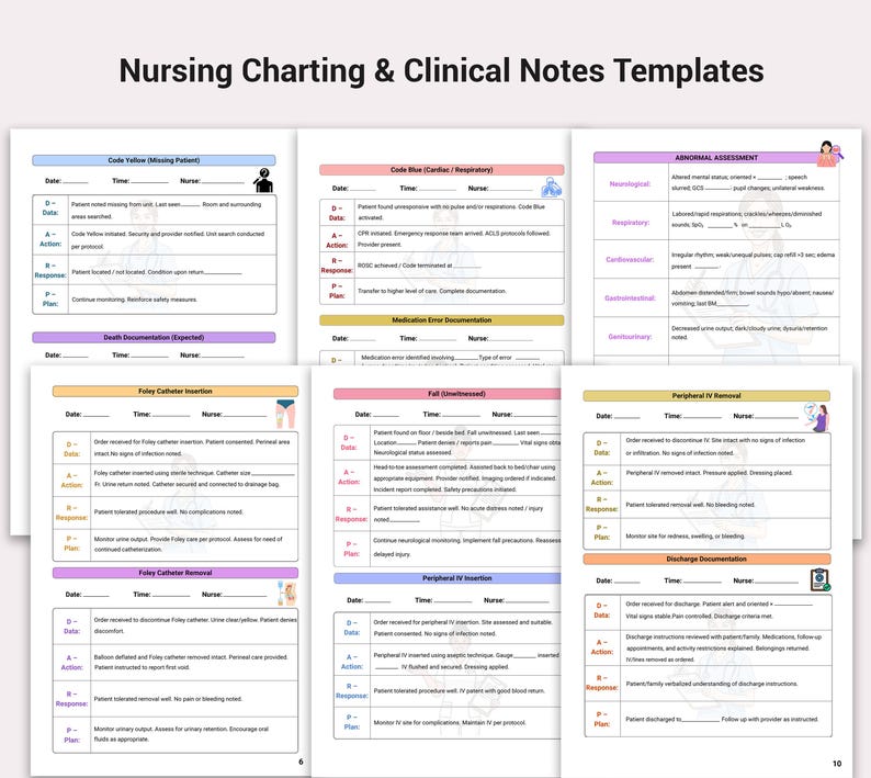 Nursing Documentation Templates | DARP Charting | Students Guide ...