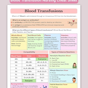 Aide-mémoire pour les soins infirmiers en transfusion sanguine à imprimer | A4 et lettre US | Modèle de toile modifiable | Guide d'étude de la compatibilité des groupes sanguins