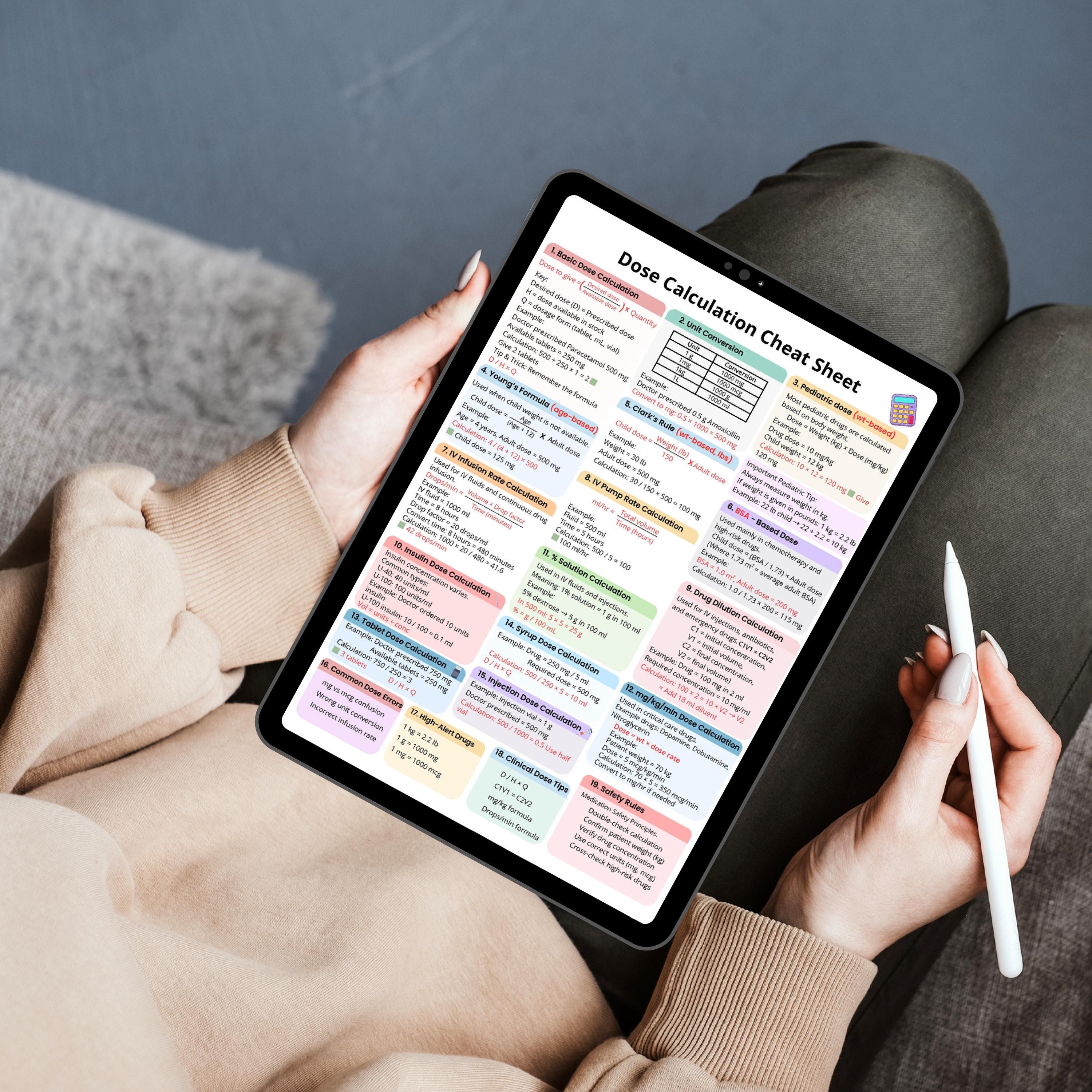 All Nursing Math Formulas Nursing Dosage Calculation Cheat Sheet | Medication Math Formulas (PDF ...