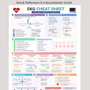 Peut inclure: Une fiche de référence EKG sur fond blanc avec du texte et des diagrammes en bleu, rouge et vert. Elle comprend des sections sur les bases de l'EKG, le calcul de la fréquence cardiaque, les rythmes, les tracés courants, les axes et les dérivations.
