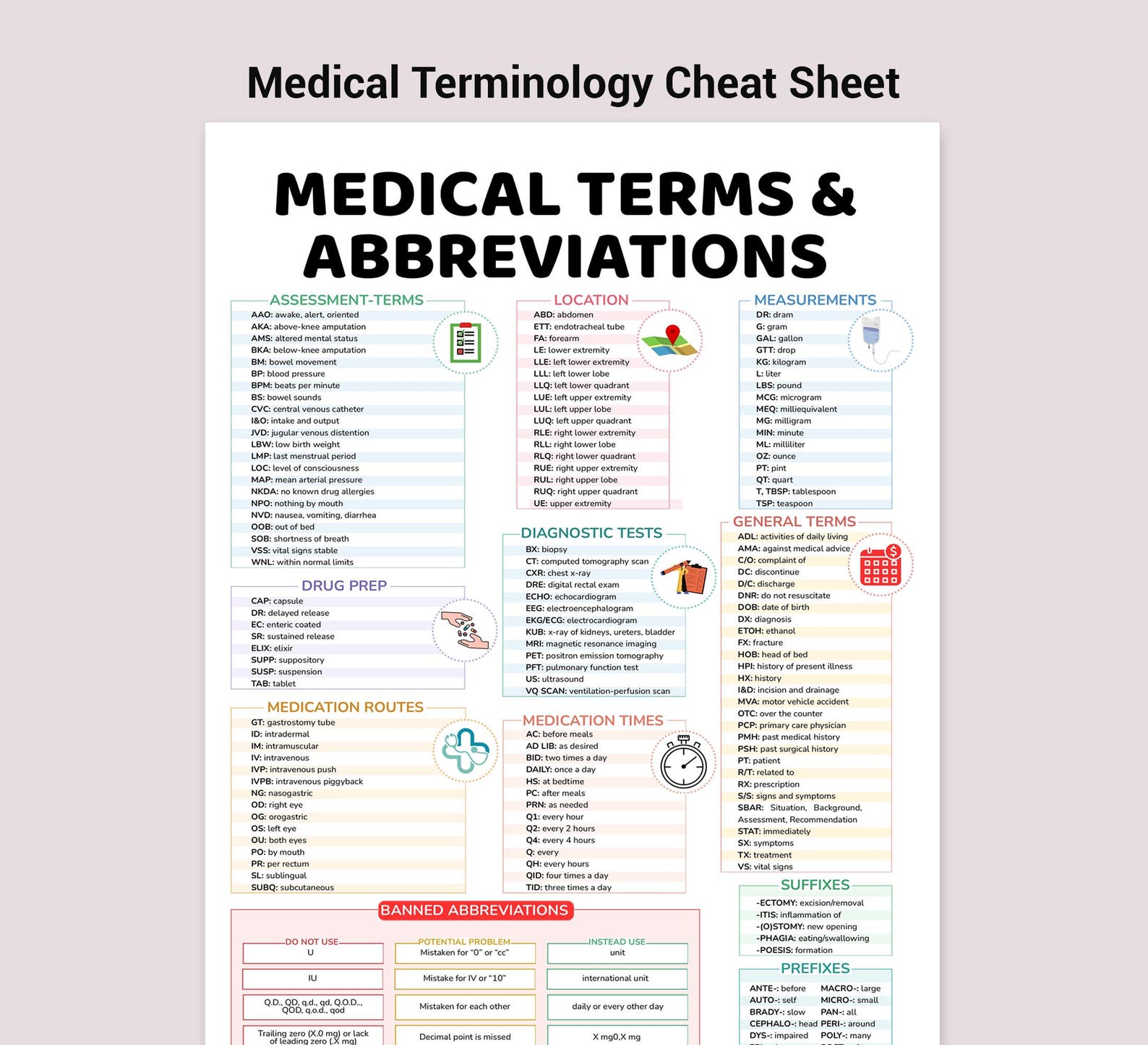 Nursing Medical Terminology Cheat Sheet | Study Guide (PDF Download A4 ...
