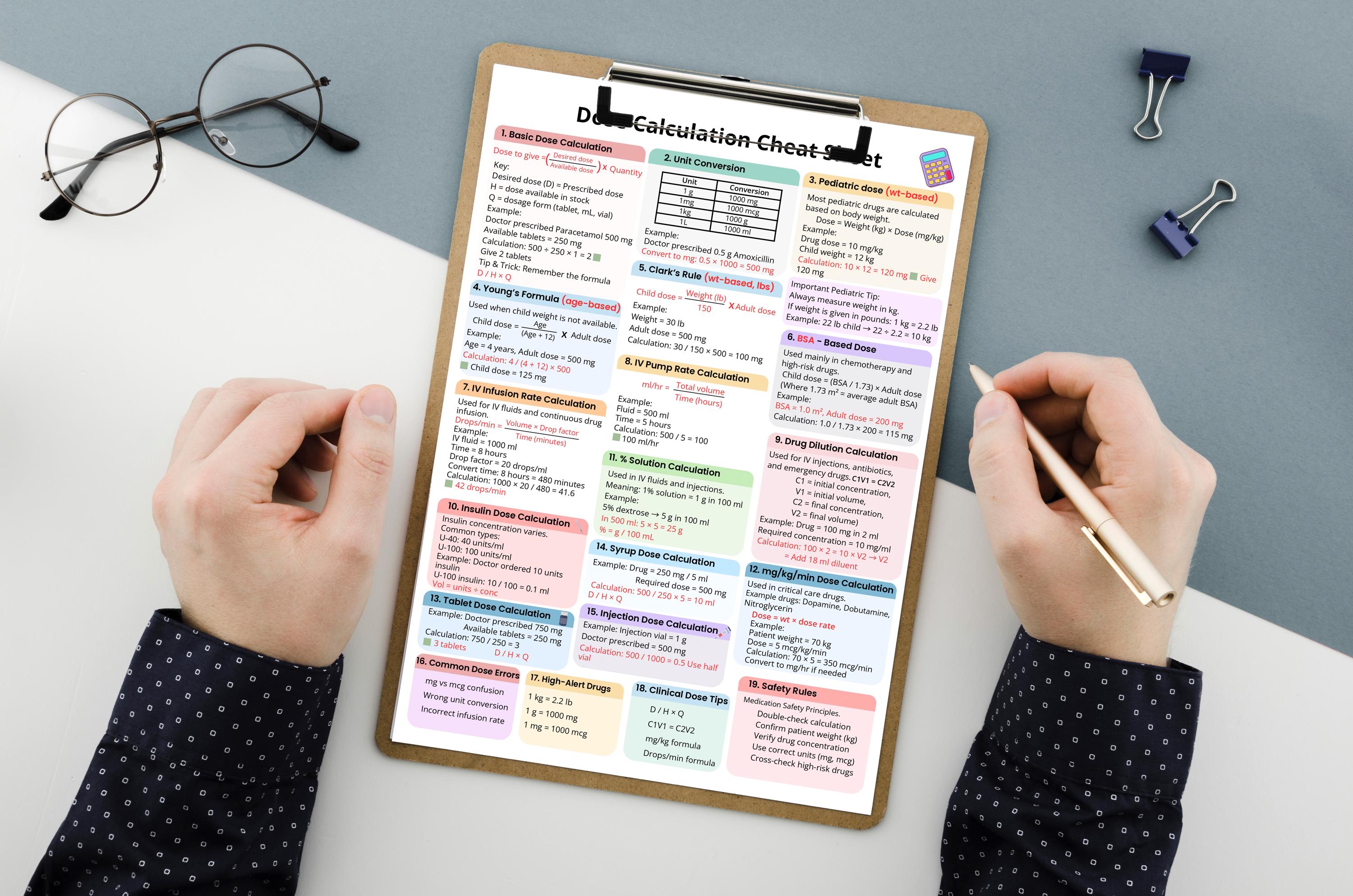 All Nursing Math Formulas Nursing Dosage Calculation Cheat Sheet | Medication Math Formulas (PDF ...