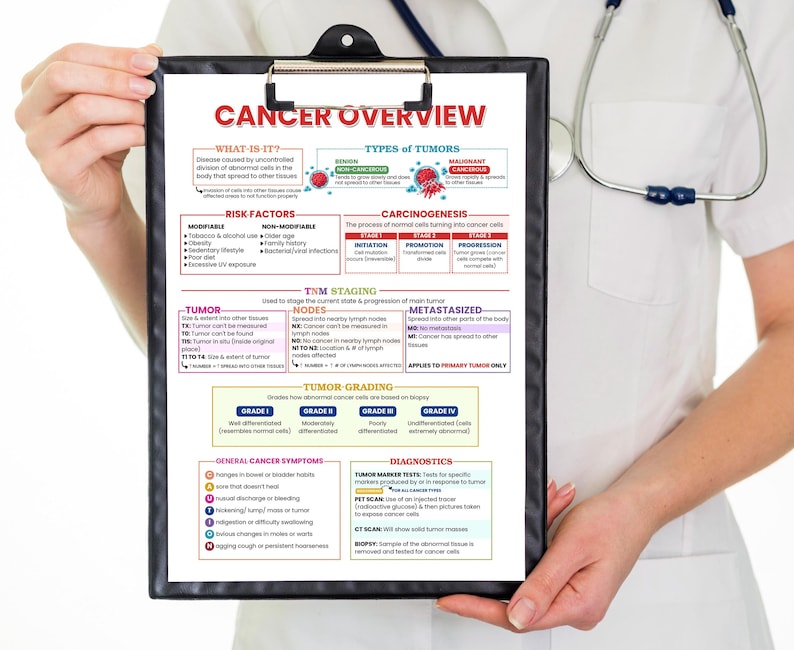 Cancer Overview Nursing Study Guide | Oncology Infographic, TNM Staging ...