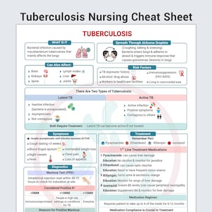 Può includere: Un foglio di trucchi per infermieri sulla tubercolosi. Il foglio include informazioni su cos'è la tubercolosi, come si diffonde, i fattori di rischio, i tipi, i sintomi, la diagnostica e il trattamento. Il foglio è bianco con testo blu e verde.