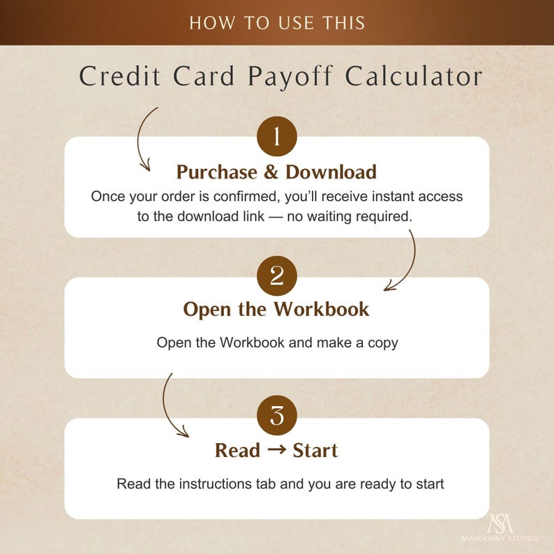 Credit Card Payoff Calculator—three white step panels (1 Purchase & Download, 2 Open the Workbook, 3 Read → Start) on a beige background.