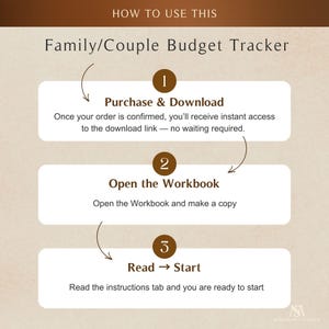 Dark Mode Family/Couple Budget Tracker: 3 steps—Purchase & Download, Open the Workbook, Read → Start (Google Sheets).