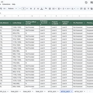 Op de afbeelding: Een screenshot van een spreadsheet met de titel "ELA IReady Data Analyzer". De gegevens zijn georganiseerd in rijen en kolommen, met koppen als "Met. Typical L. Growth", "Bubble (Y/N)" en "Lexile Measure". De gegevens lijken betrekking te hebben op de prestaties van leerlingen.