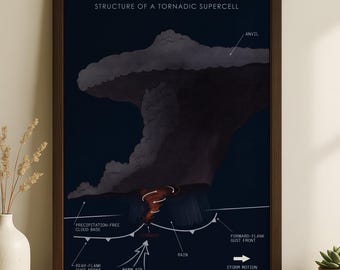 Supercell-anatomieprint | Meteorologie muurkunst | Stormstructuurdiagram | Cadeau stormjager | Poster weerwetenschap