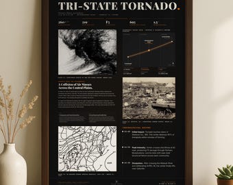 Tri-State Tornado 1925-afdruk | Dodelijkste tornado in de geschiedenis van de VS | Meteorologie muurkunst | Weerposter | Stormdecor