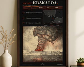 Stampa dell'eruzione del Krakatoa del 1883 / Il suono più forte della storia / Quadro da parete con vulcano / Poster del disastro indonesiano / Regalo a tema calamità naturale