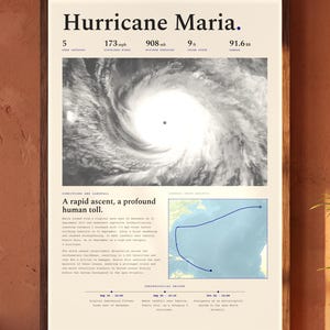 May include: A framed poster titled Hurricane Maria featuring a black and white satellite image of the storm, data points including 173 mph winds and 91.6 billion dollars in damage, a descriptive text block, and a blue map showing the storm track.