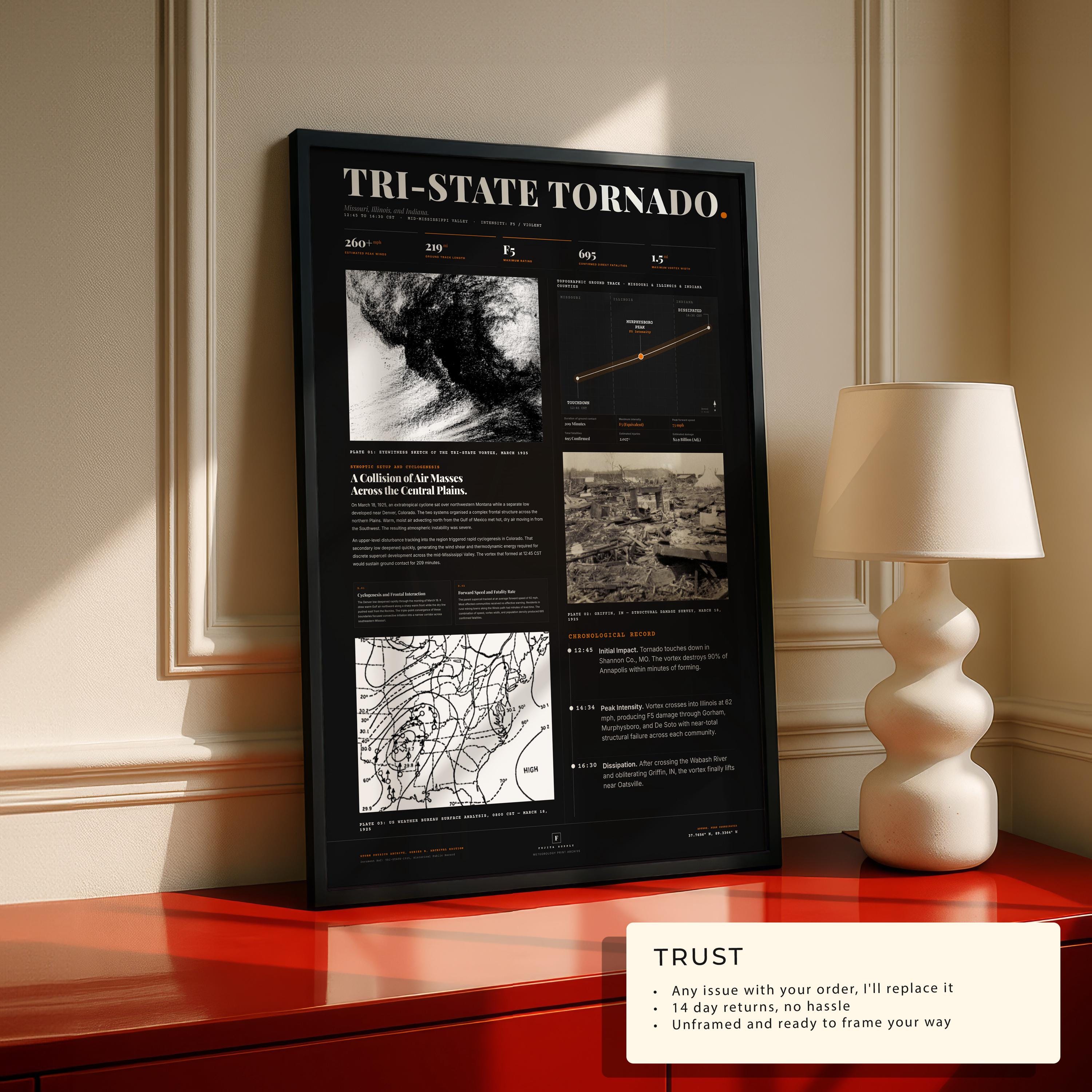 Tri-state Tornado 1925 Print | Deadliest Tornado in US History ...