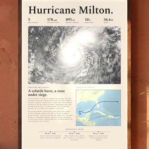 May include: A framed poster titled Hurricane Milton featuring a black and white satellite image of the storm, data points including 178 mph winds and 895 mb pressure, a descriptive text block, a map showing the track, and a chronological record.