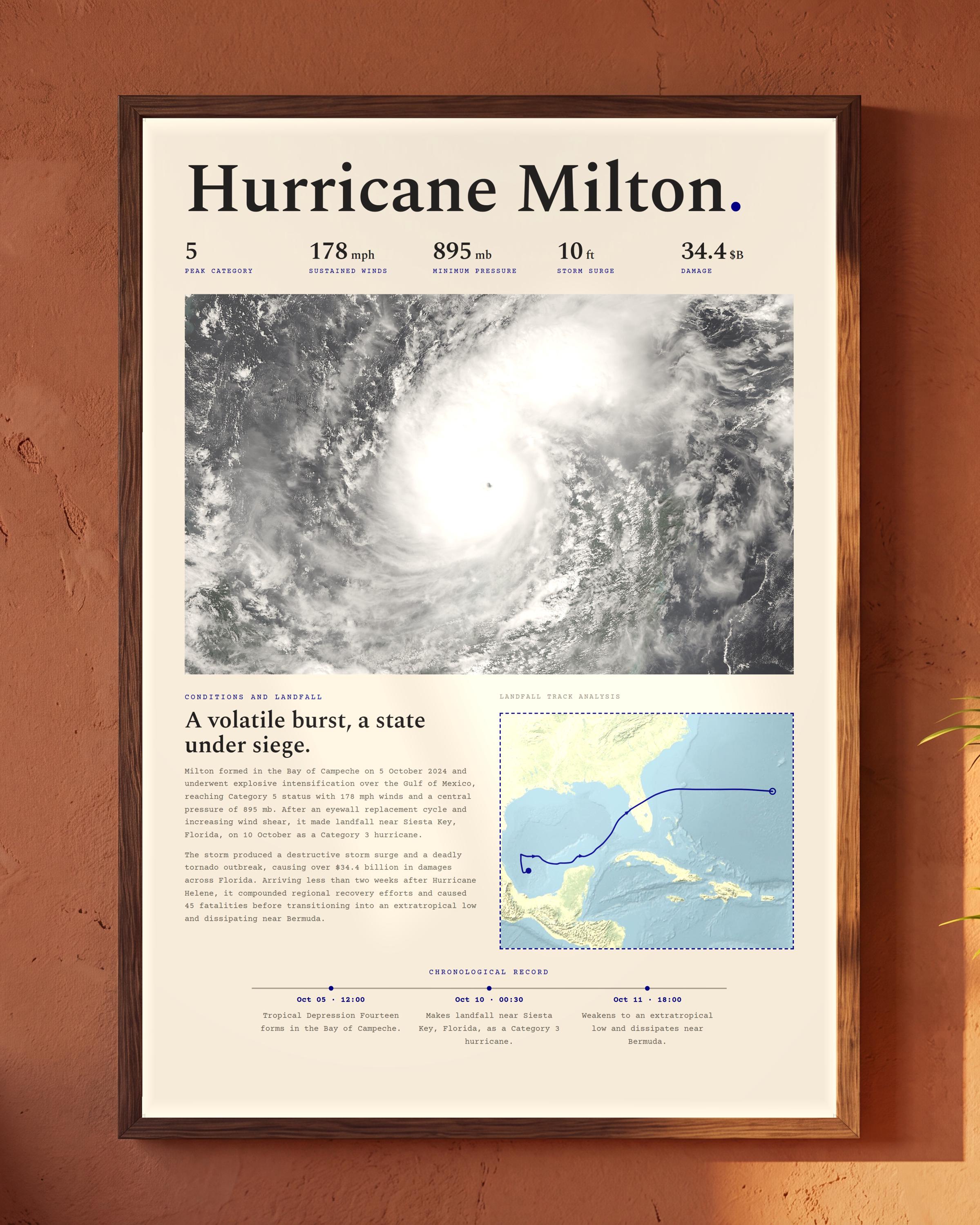 Hurricane Milton, 2024