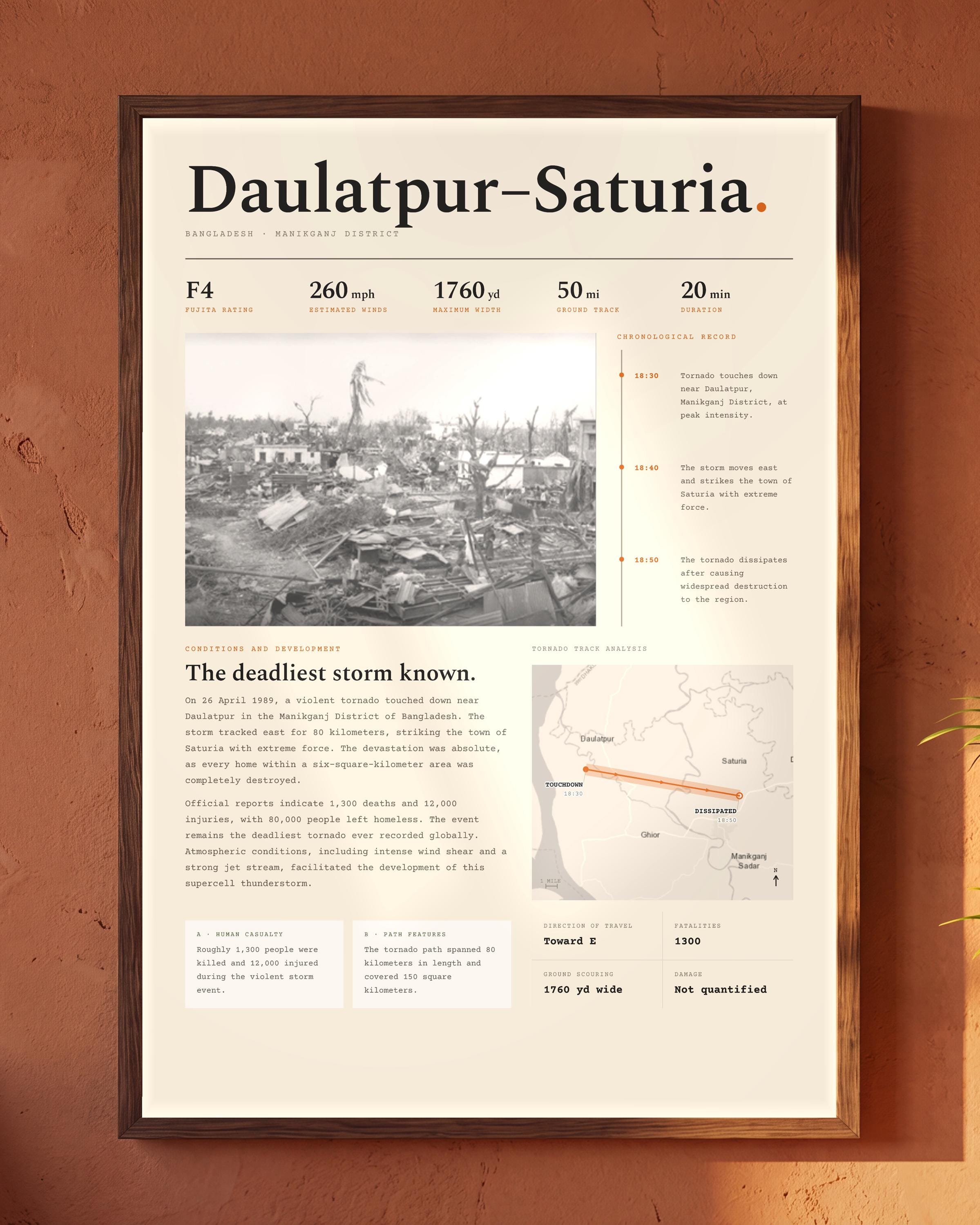 Saturia-Daulatpur Tornado, 1989
