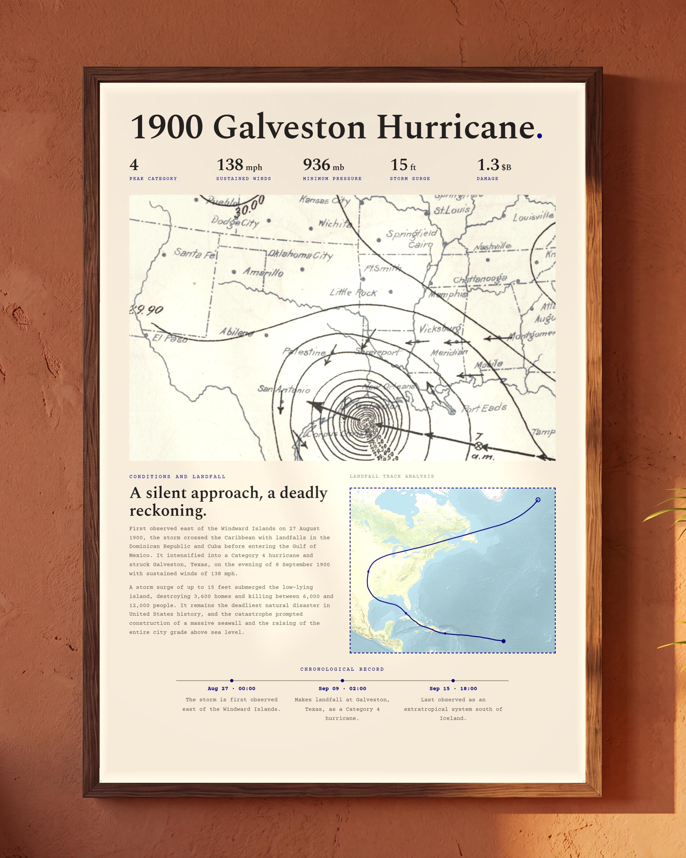 Galveston Hurricane, 1900