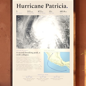 May include: A framed poster titled Hurricane Patricia featuring a black and white satellite image of the storm, meteorological data including 215 mph sustained winds, a map of the landfall track, and a chronological record of the event's history.