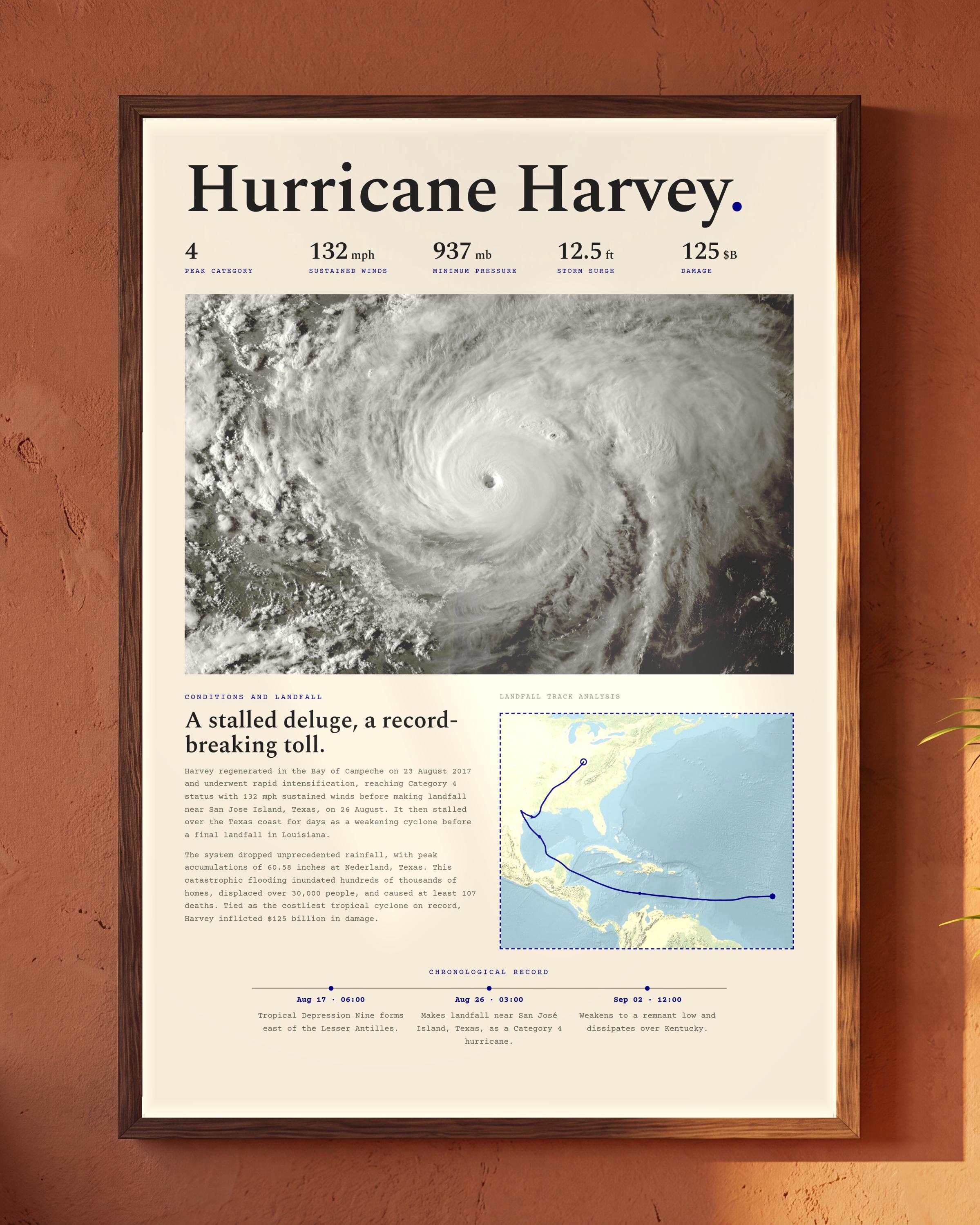 Hurricane Harvey, 2017