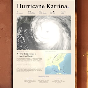May include: A framed poster titled Hurricane Katrina featuring a satellite image of the storm, data points including 175 mph sustained winds and 27.8 ft storm surge, a map of the hurricane's path, and a chronological record of the event.