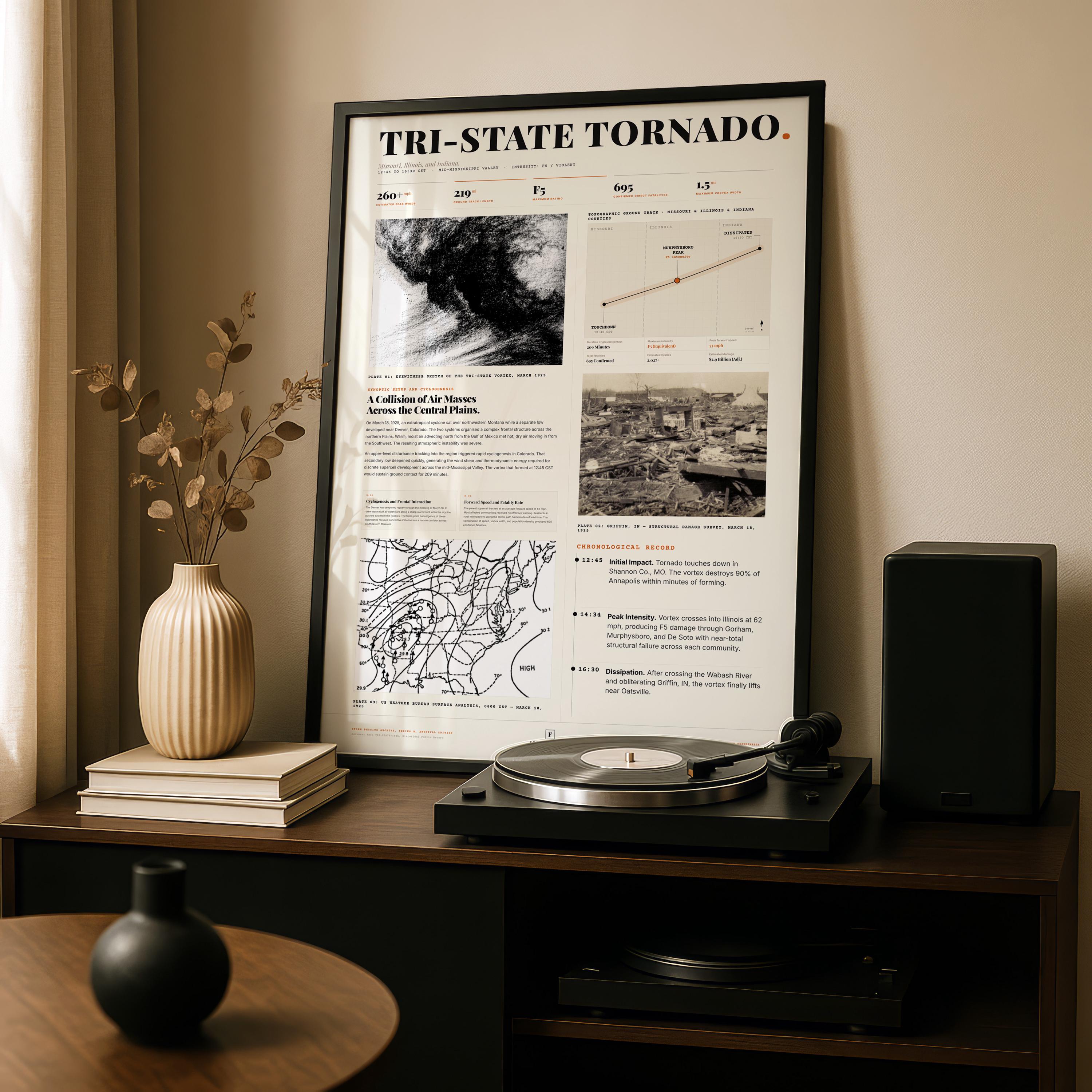 Tri-state Tornado 1925 Print | Deadliest Tornado in US History ...