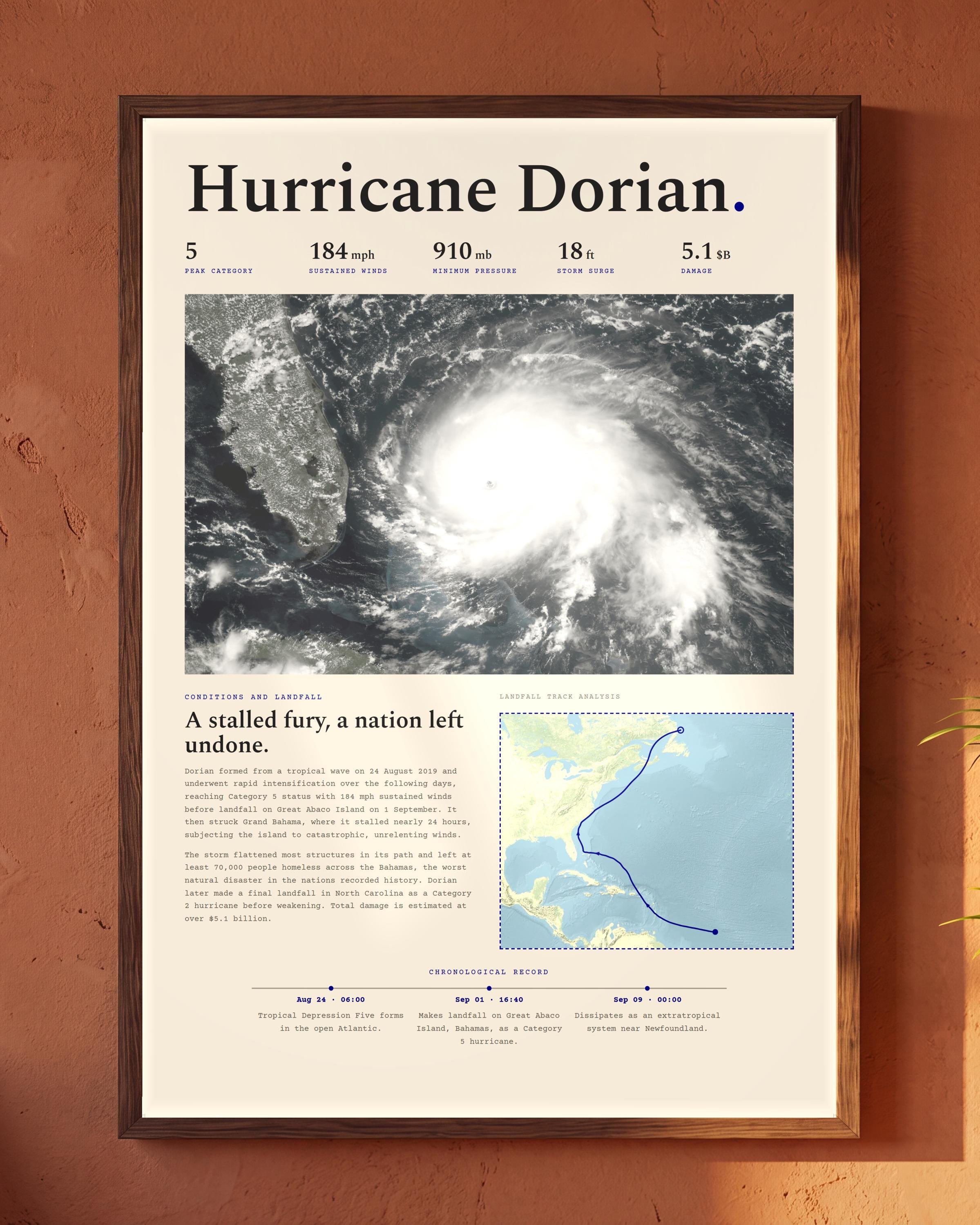 Hurricane Dorian, 2019