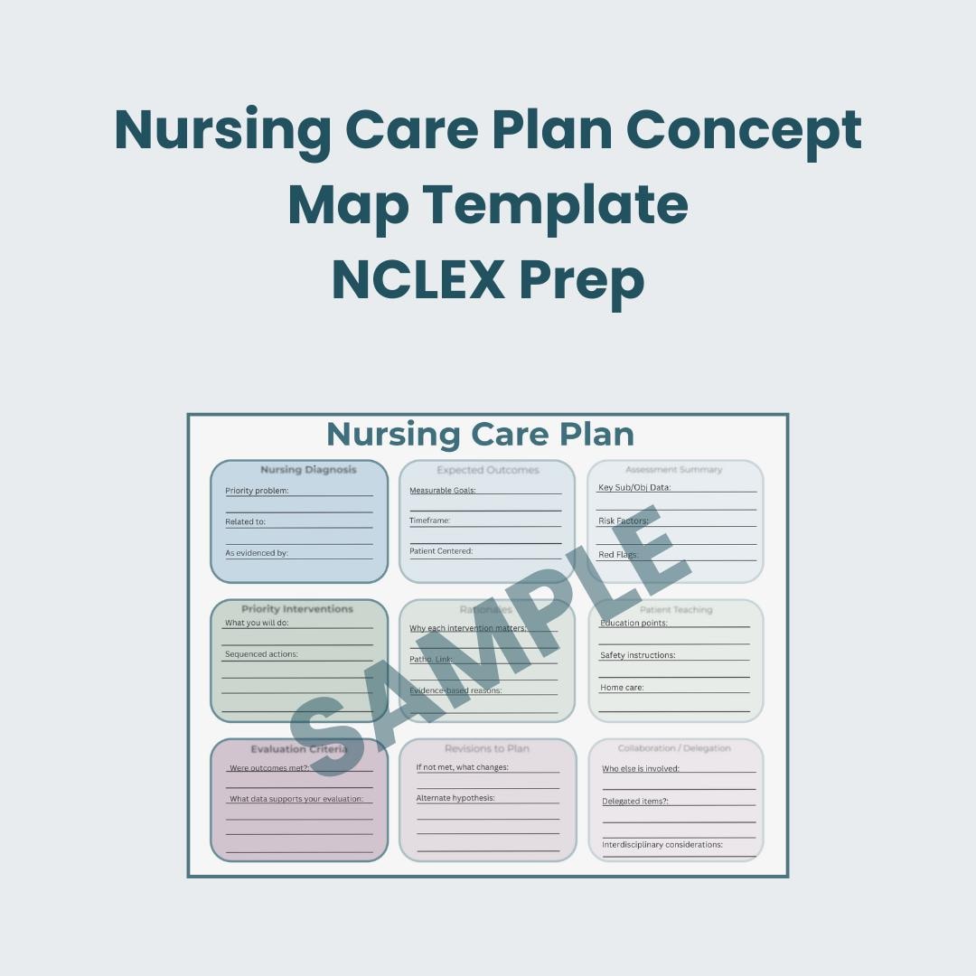 Nursing Concept Map Templates Printable | Clinical Reasoning | Nursing ...