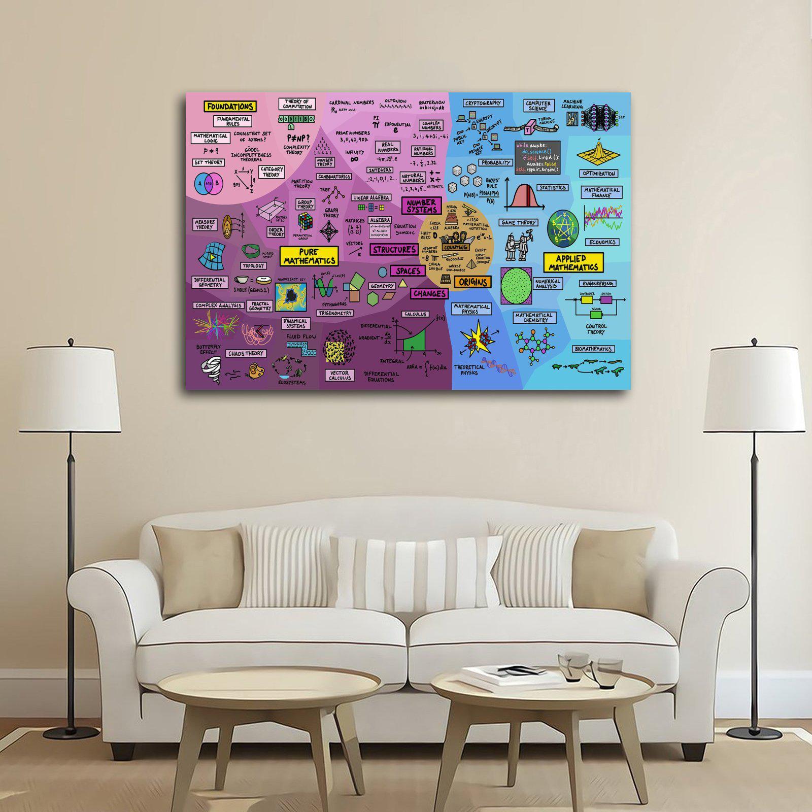 The Map of Mathematics Poster Picture Print Living Room Walls Decor ...