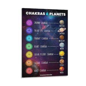 Op de afbeelding: Een rechthoekige canvas print met de tekst "CHAKRAS & PLANETS". Het toont kleurrijke chakra symbolen uitgelijnd met planeten zoals Jupiter en Saturnus. De achtergrond is een kosmische mix van blauw en paars, met de website 7chakrastore.com onderaan.