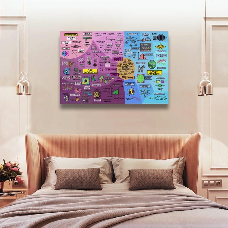 The Map of Mathematics Poster Picture Print Living Room Walls Decor ...
