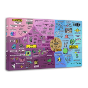 May include: A colorful canvas print featuring a detailed diagram of mathematical concepts. The artwork is divided into sections labeled "Foundations," "Pure Mathematics," and "Applied Mathematics," with various subtopics and equations. The color scheme includes purple, blue, and yellow.