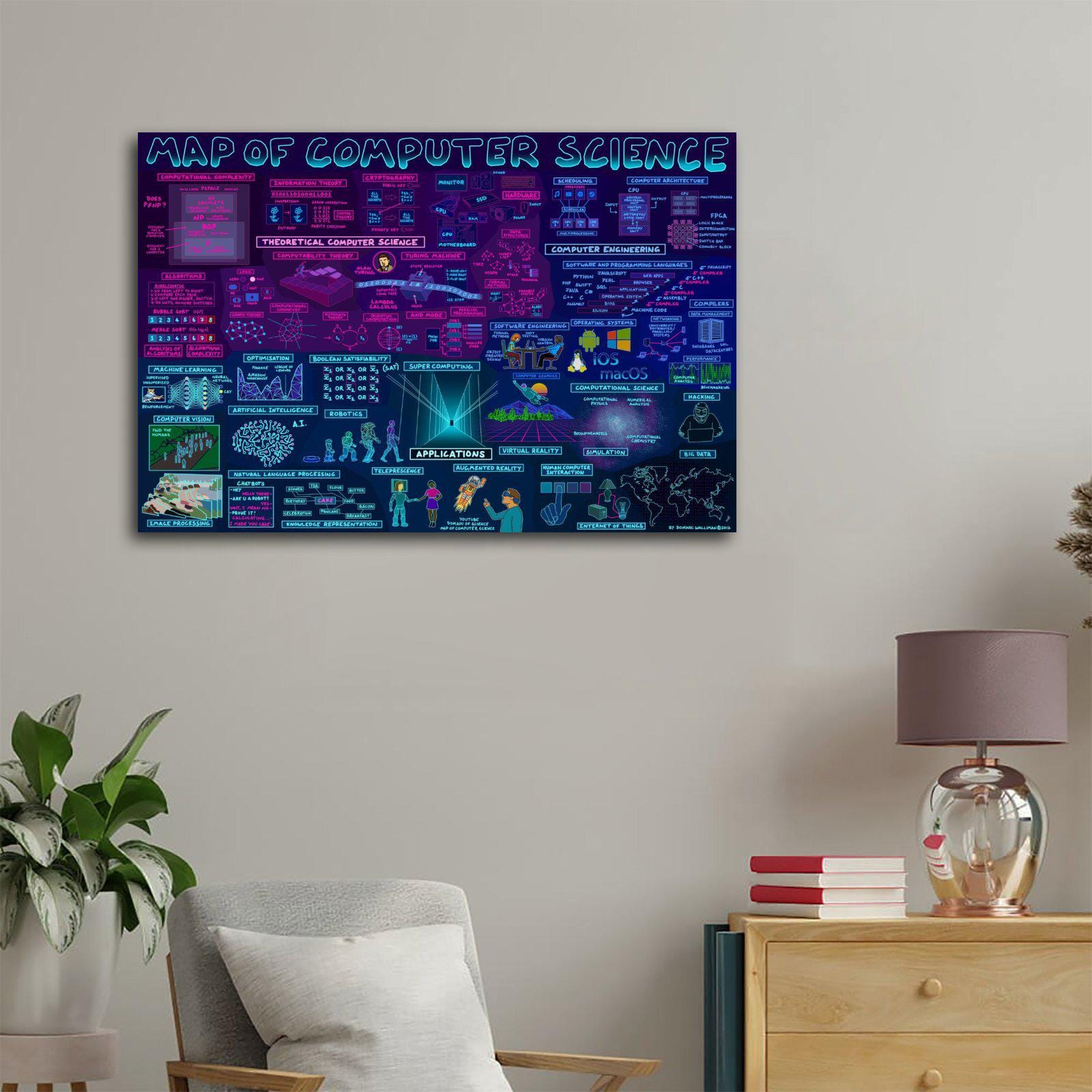 The Map of Computer Science Poster Picture Print Living Room Walls ...