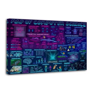 Op de afbeelding: Een canvas print getiteld "A Map of Computer Science" met een donkerblauw en paars kleurenschema. De kaart toont verschillende computerwetenschappelijke concepten, waaronder machine learning en kunstmatige intelligentie. De tekst is neonblauw.