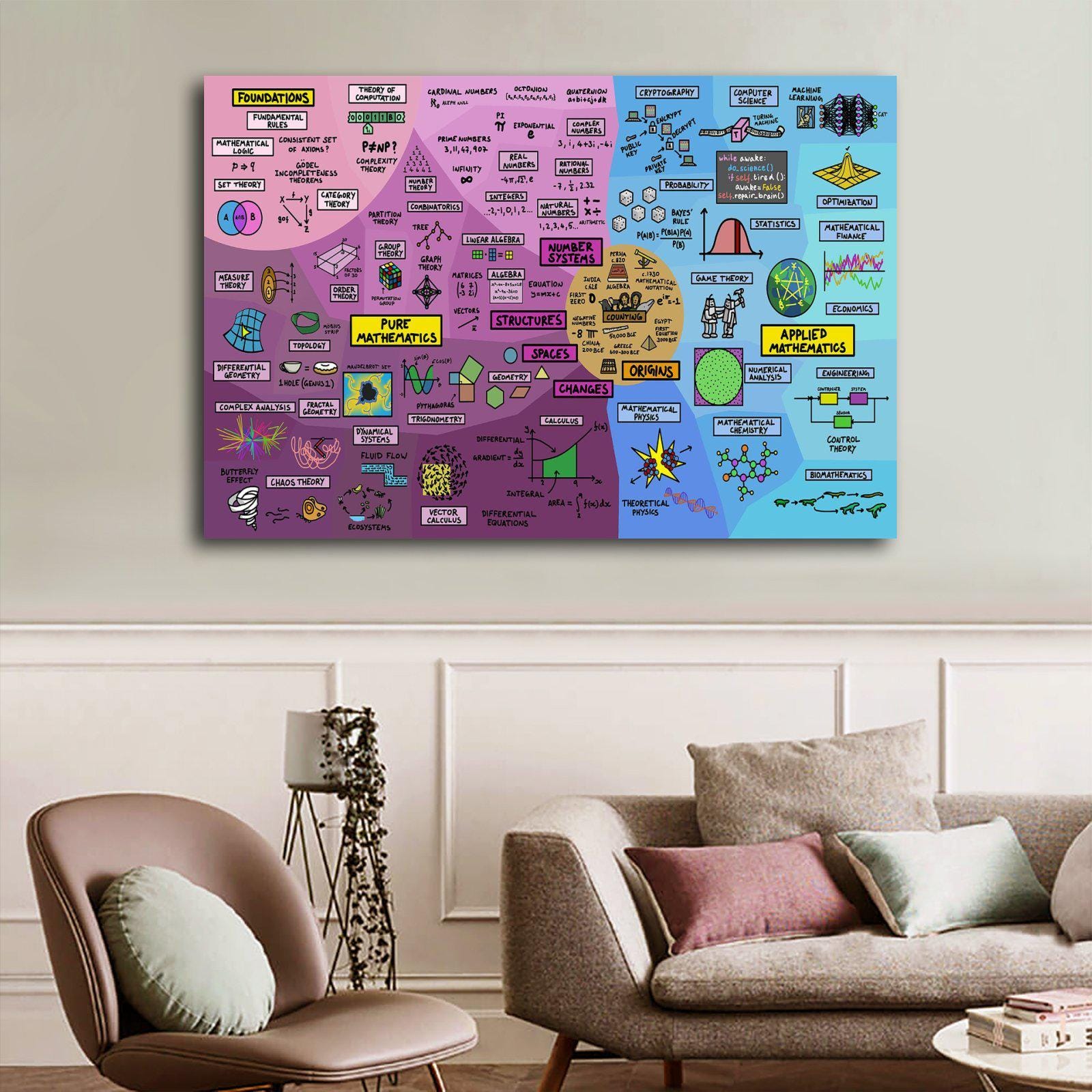 The Map of Mathematics Poster Picture Print Living Room Walls Decor ...