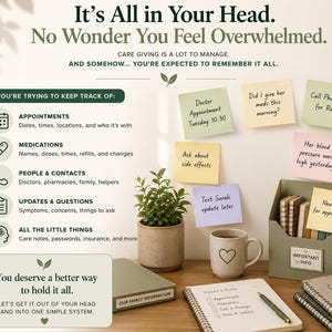 May include: An organizational system for caregivers featuring a desk with a green plant, a mug with a heart, a document holder labeled IMPORTANT INFO, and notebooks. Sticky notes on the wall display caregiving tasks and reminders in English text.