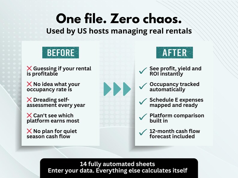 Sample Rent Scenario Short-term Rental Tracker | Business Management Template | Airbnb Etc ...